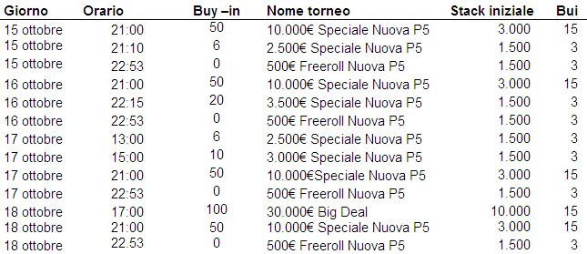 programma dei tornei di poker
